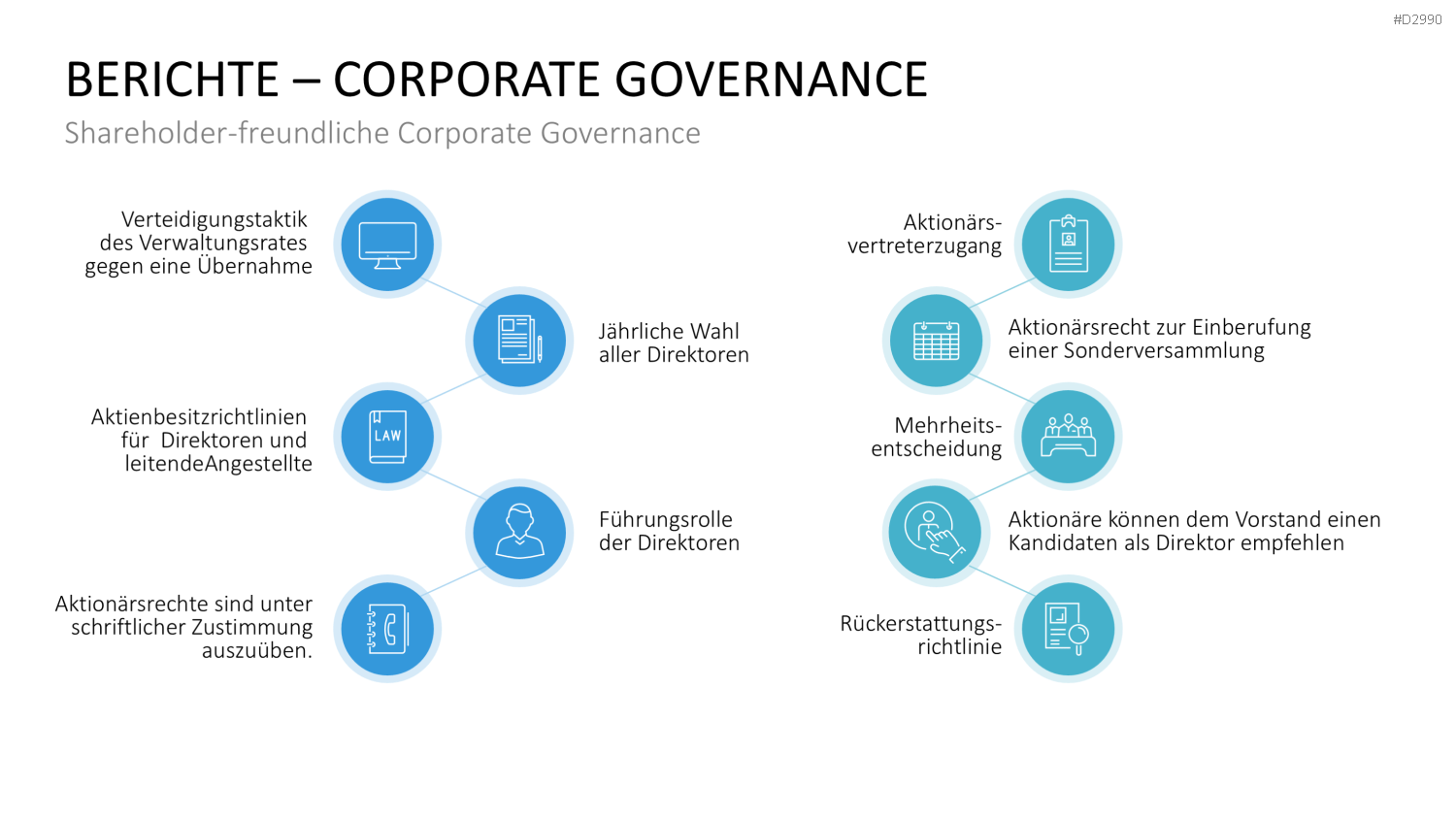 Geschäftsbericht / Bilanz PowerPoint-Vorlage