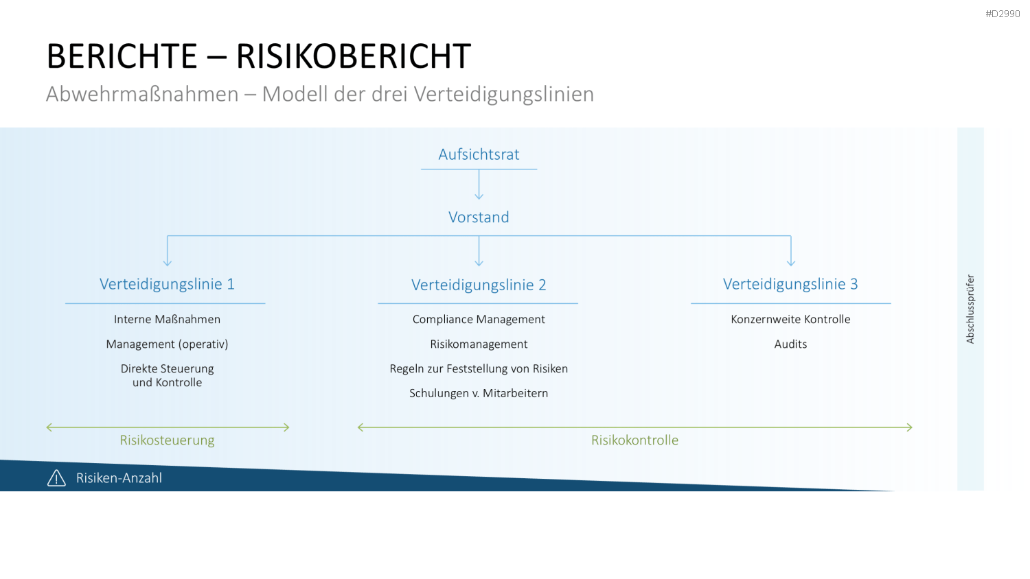 Geschäftsbericht / Bilanz PowerPoint-Vorlage