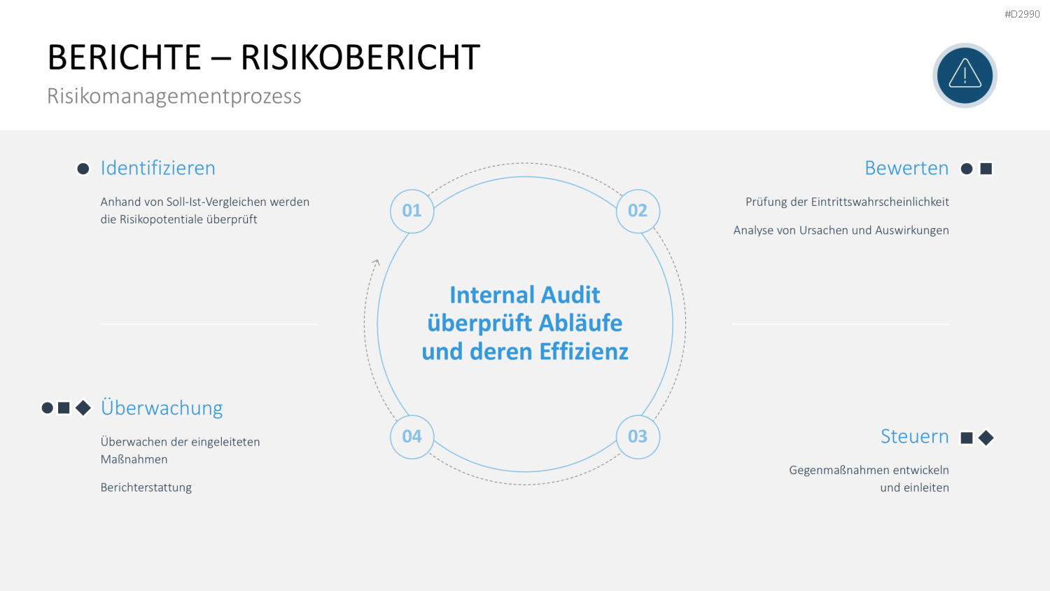 Geschäftsbericht / Bilanz PowerPoint-Vorlage