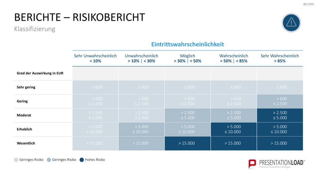 Geschäftsbericht / Bilanz PowerPoint-Vorlage
