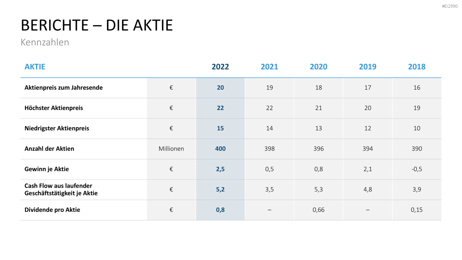 Geschäftsbericht / Bilanz PowerPoint-Vorlage