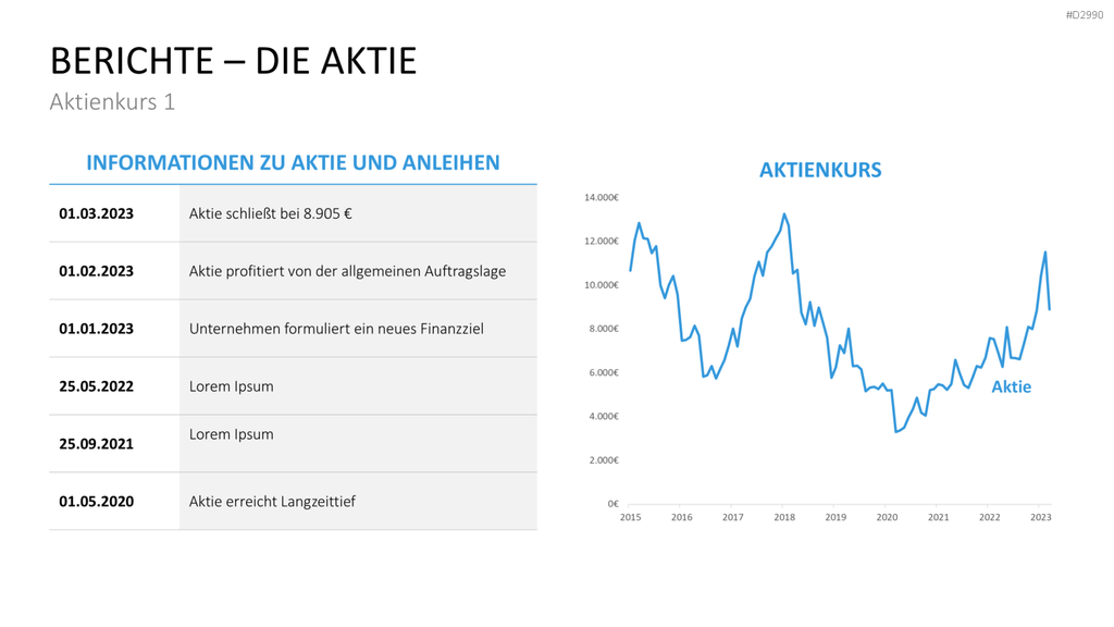 Geschäftsbericht / Bilanz PowerPoint-Vorlage