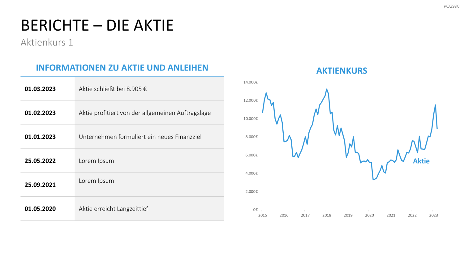 Geschäftsbericht / Bilanz PowerPoint-Vorlage