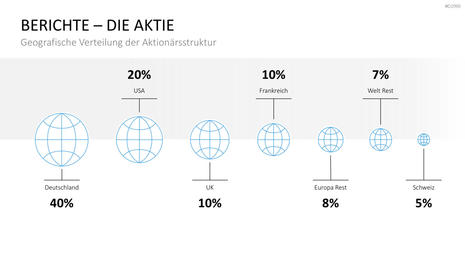 Geschäftsbericht / Bilanz PowerPoint-Vorlage