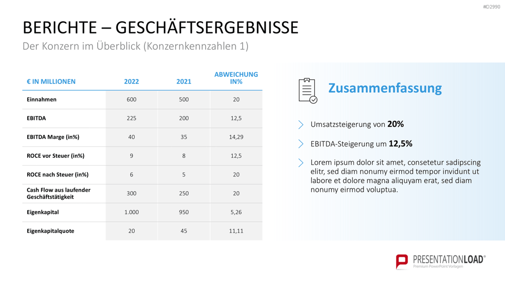 Geschäftsbericht / Bilanz PowerPoint-Vorlage
