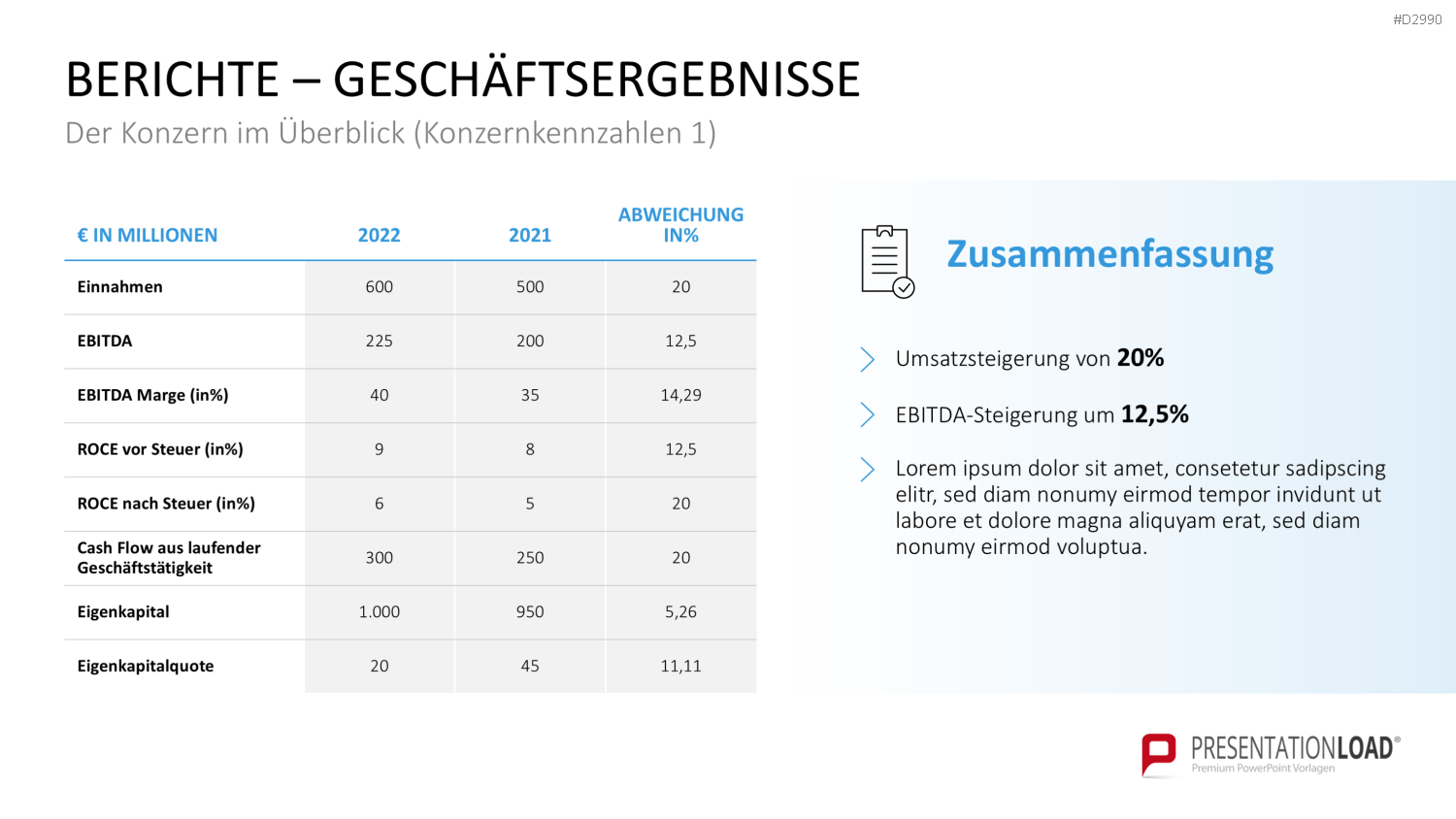 Geschäftsbericht / Bilanz PowerPoint-Vorlage