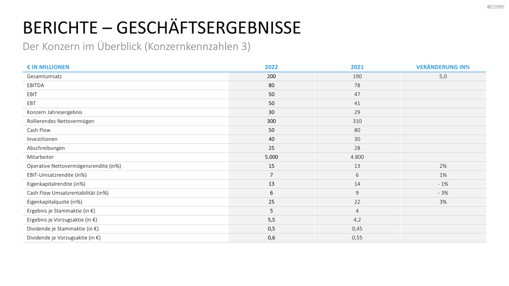 Geschäftsbericht / Bilanz PowerPoint-Vorlage