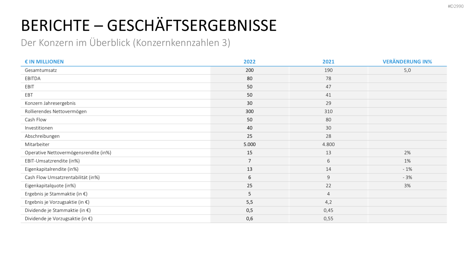 Geschäftsbericht / Bilanz PowerPoint-Vorlage