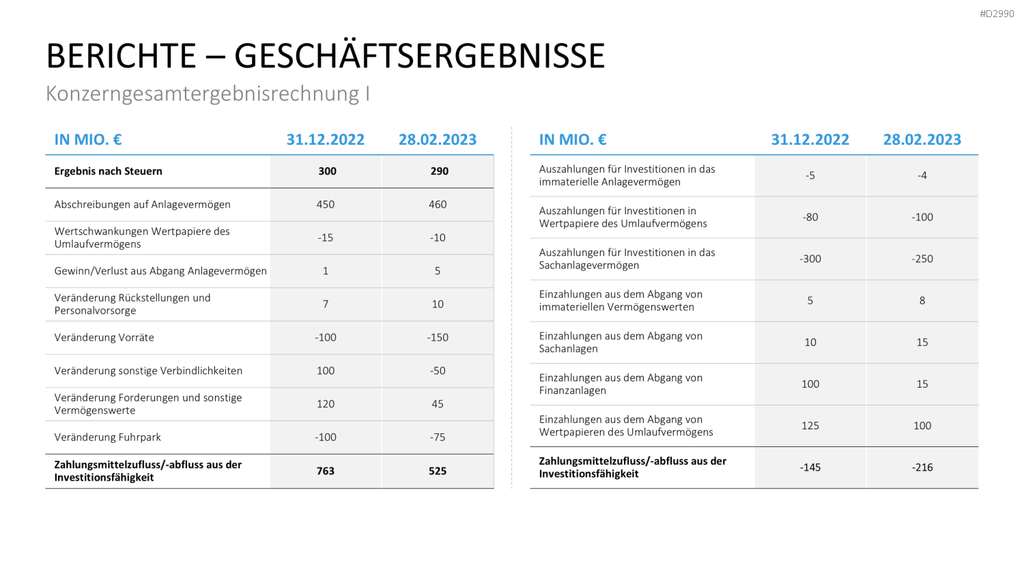 Geschäftsbericht / Bilanz PowerPoint-Vorlage