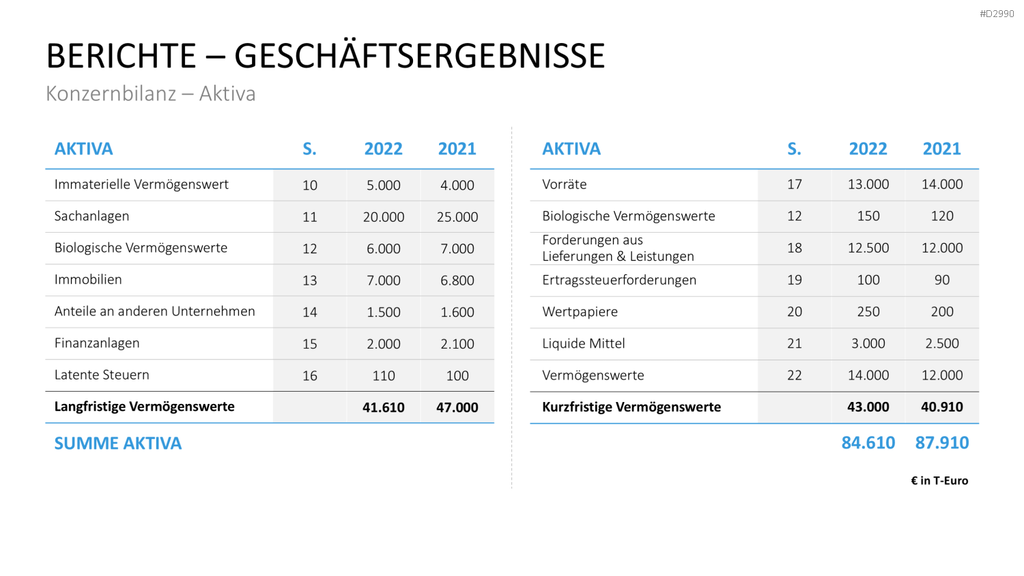Geschäftsbericht / Bilanz PowerPoint-Vorlage