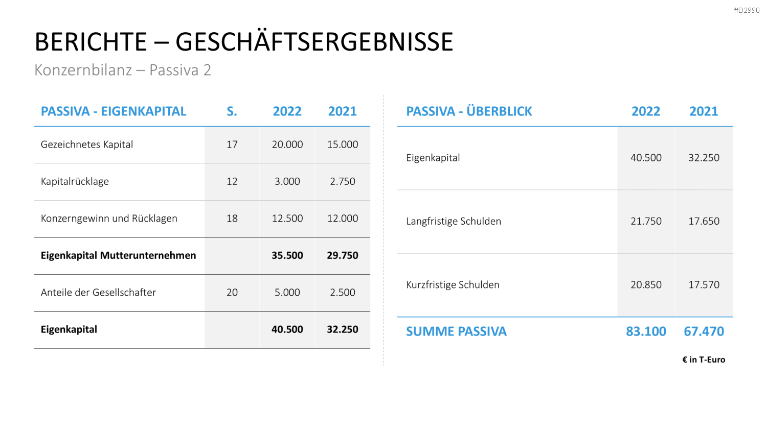 Geschäftsbericht / Bilanz PowerPoint-Vorlage
