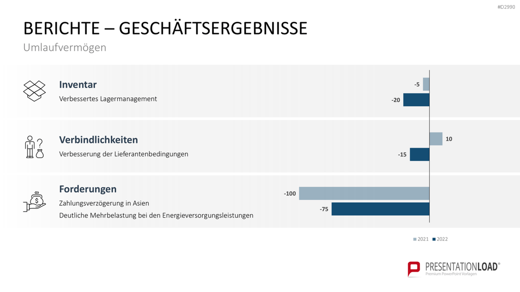 Geschäftsbericht / Bilanz PowerPoint-Vorlage
