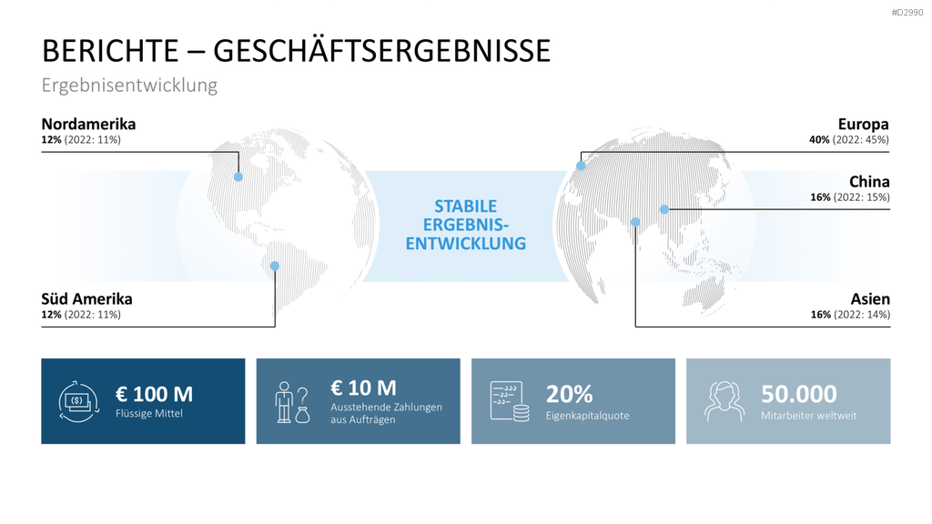Geschäftsbericht / Bilanz PowerPoint-Vorlage