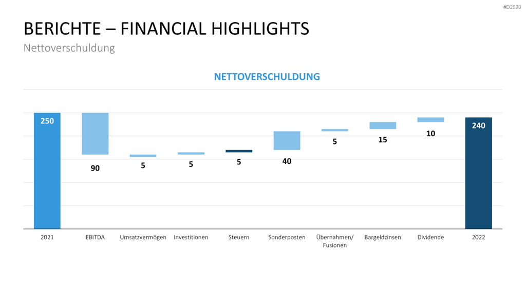 Geschäftsbericht / Bilanz PowerPoint-Vorlage