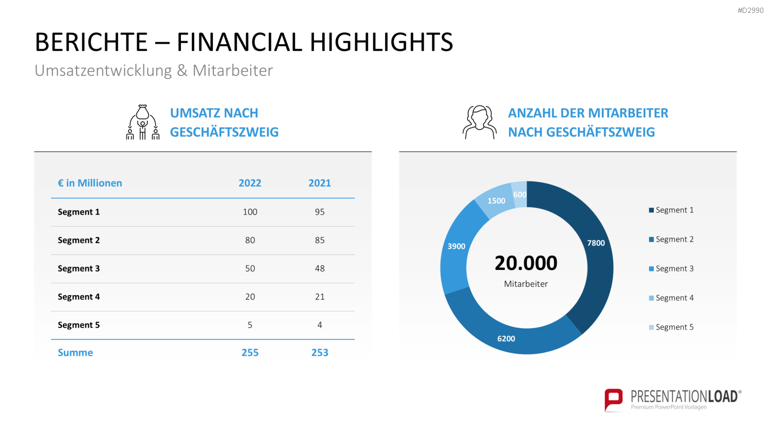 Geschäftsbericht / Bilanz PowerPoint-Vorlage