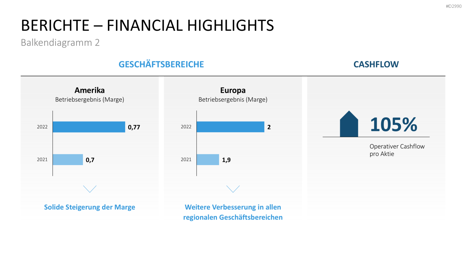 Geschäftsbericht / Bilanz PowerPoint-Vorlage