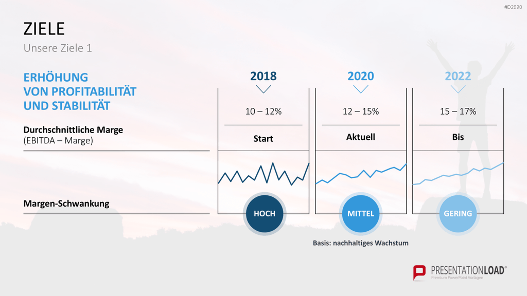 Geschäftsbericht / Bilanz PowerPoint-Vorlage