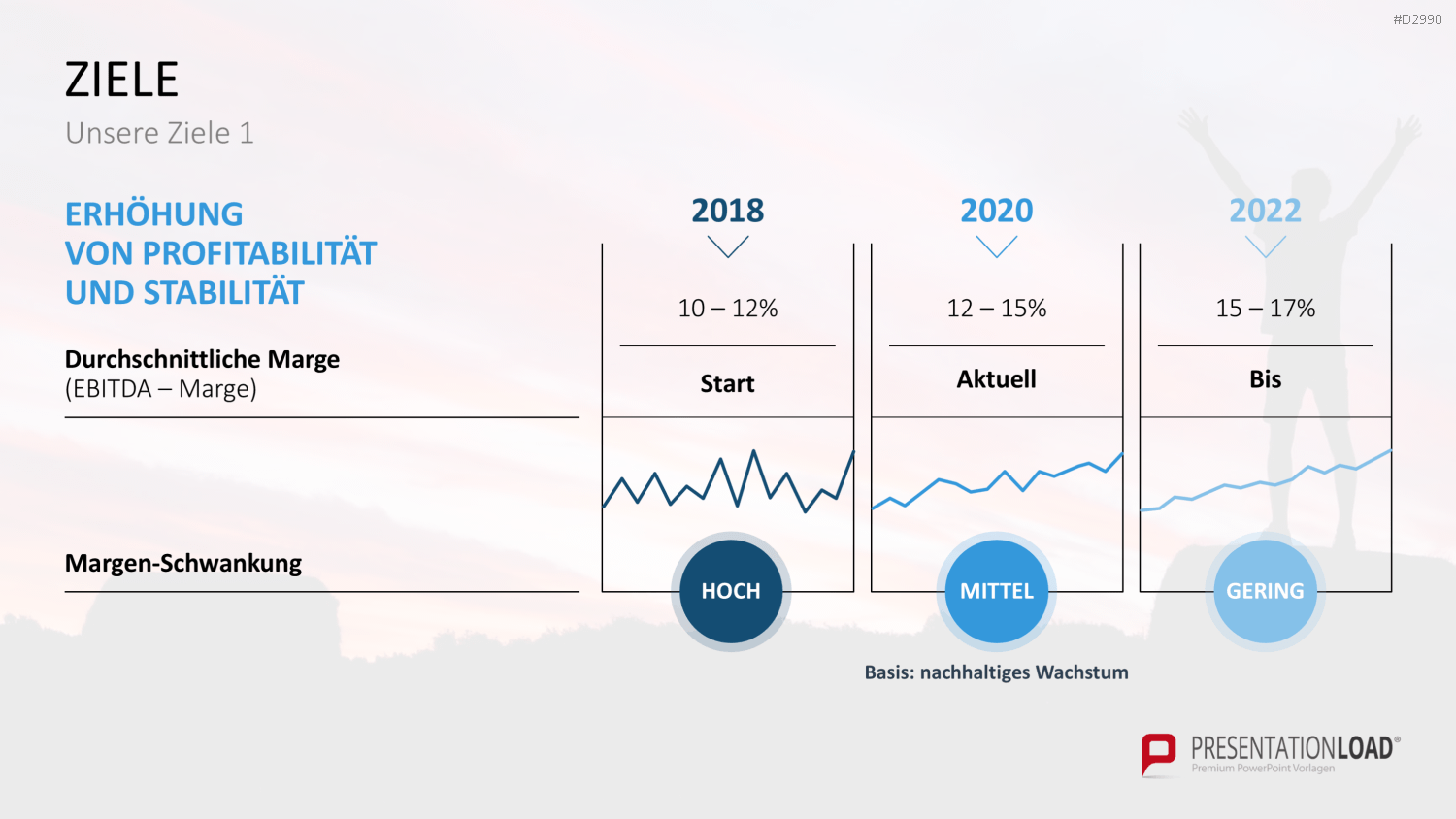 Geschäftsbericht / Bilanz PowerPoint-Vorlage