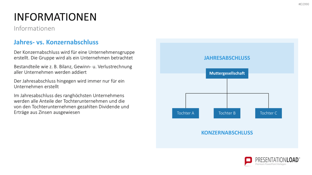Geschäftsbericht / Bilanz PowerPoint-Vorlage