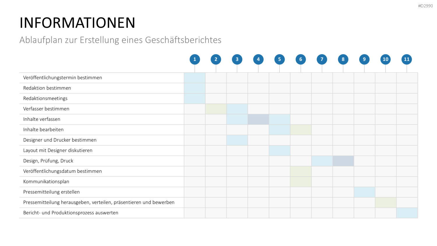Geschäftsbericht / Bilanz PowerPoint-Vorlage