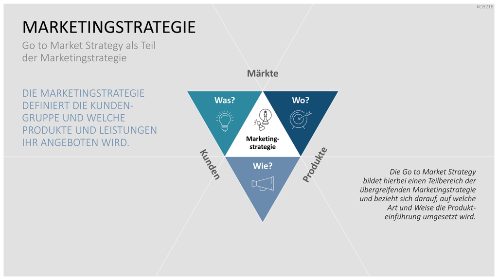 Go to Market (GTM) PowerPoint-Vorlage