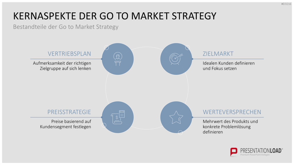 Go to Market (GTM) PowerPoint-Vorlage