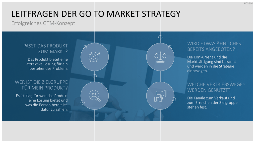 Go to Market (GTM) PowerPoint-Vorlage