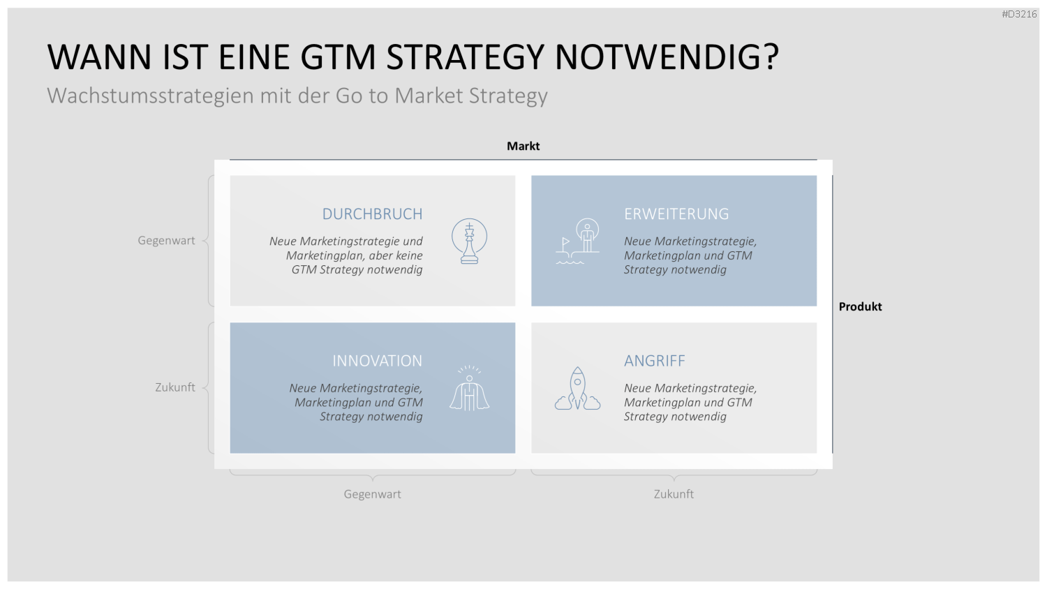 Go to Market (GTM) PowerPoint-Vorlage