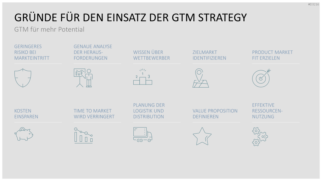 Go to Market (GTM) PowerPoint-Vorlage