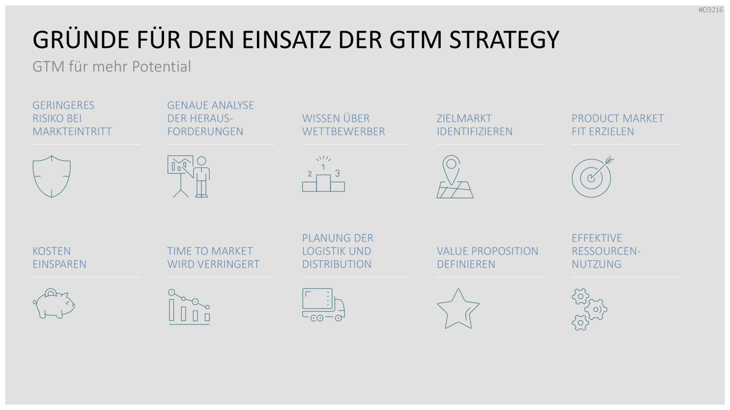 Go to Market (GTM) PowerPoint-Vorlage