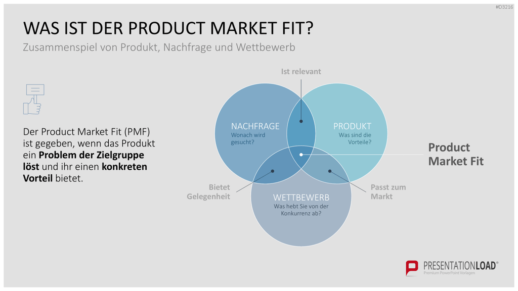 Go to Market (GTM) PowerPoint-Vorlage