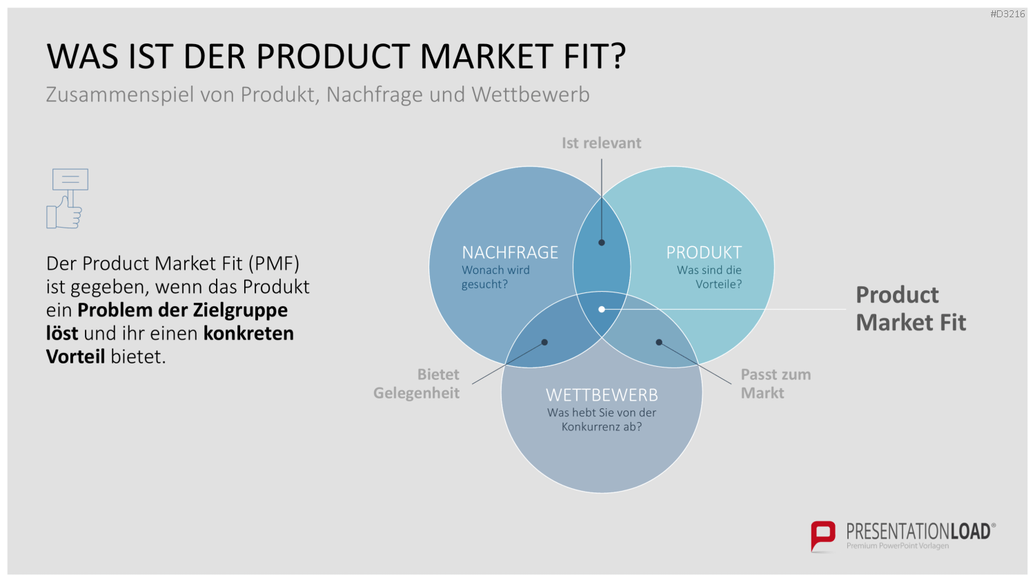 Go to Market (GTM) PowerPoint-Vorlage