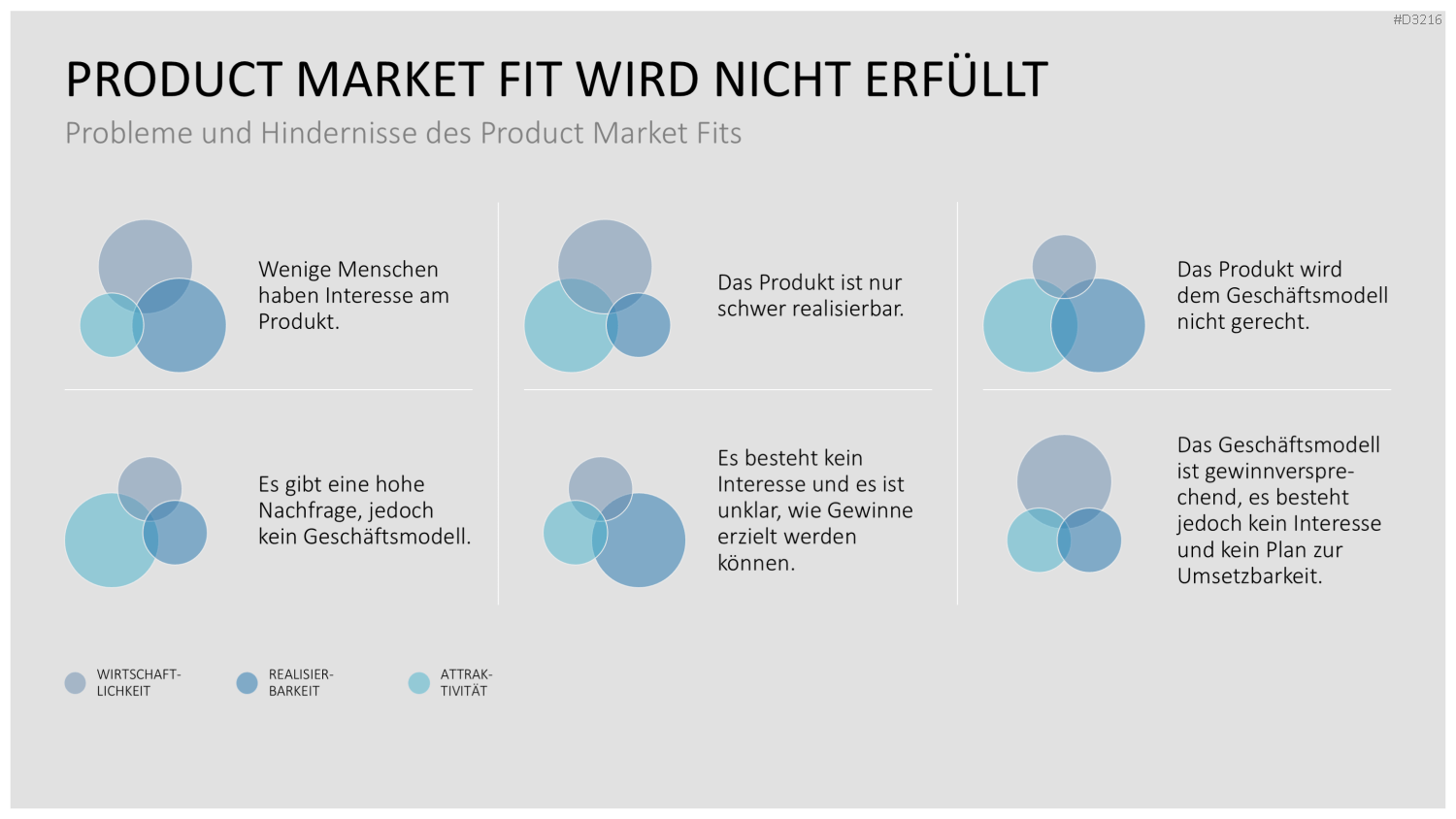 Go to Market (GTM) PowerPoint-Vorlage