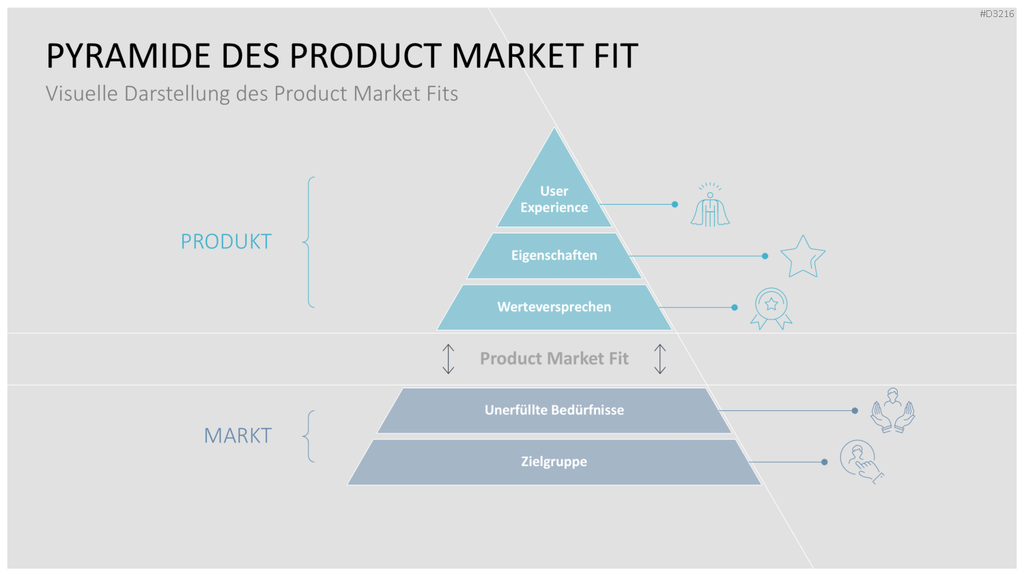 Go to Market (GTM) PowerPoint-Vorlage