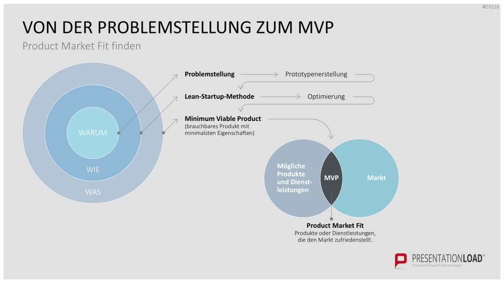Go to Market (GTM) PowerPoint-Vorlage