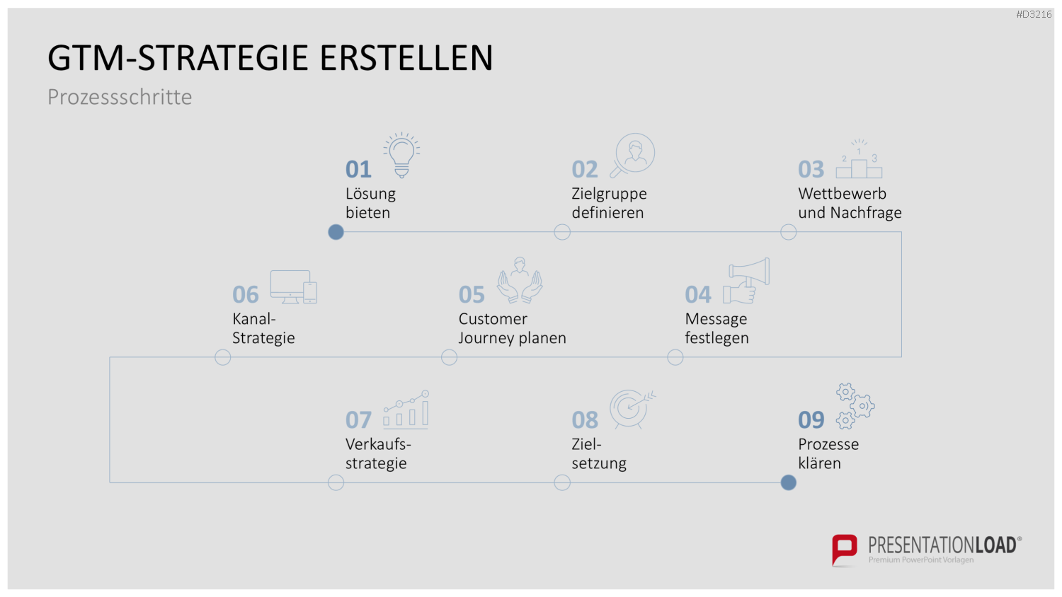 Go to Market (GTM) PowerPoint-Vorlage