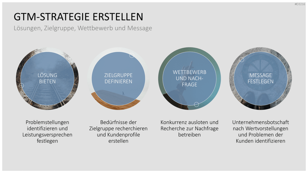 Go to Market (GTM) PowerPoint-Vorlage