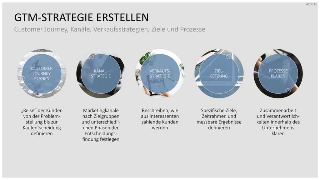 Go to Market (GTM) PowerPoint-Vorlage