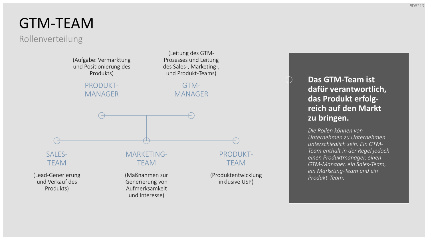 Go to Market (GTM) PowerPoint-Vorlage