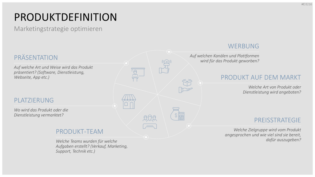 Go to Market (GTM) PowerPoint-Vorlage