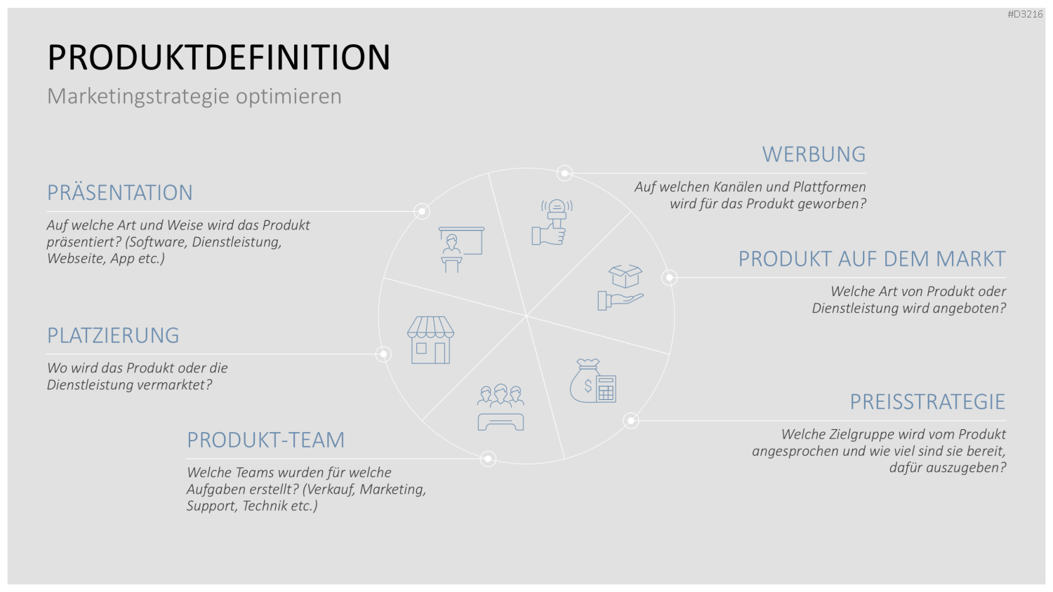 Go to Market (GTM) PowerPoint-Vorlage