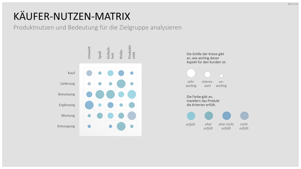 Go to Market (GTM) PowerPoint-Vorlage