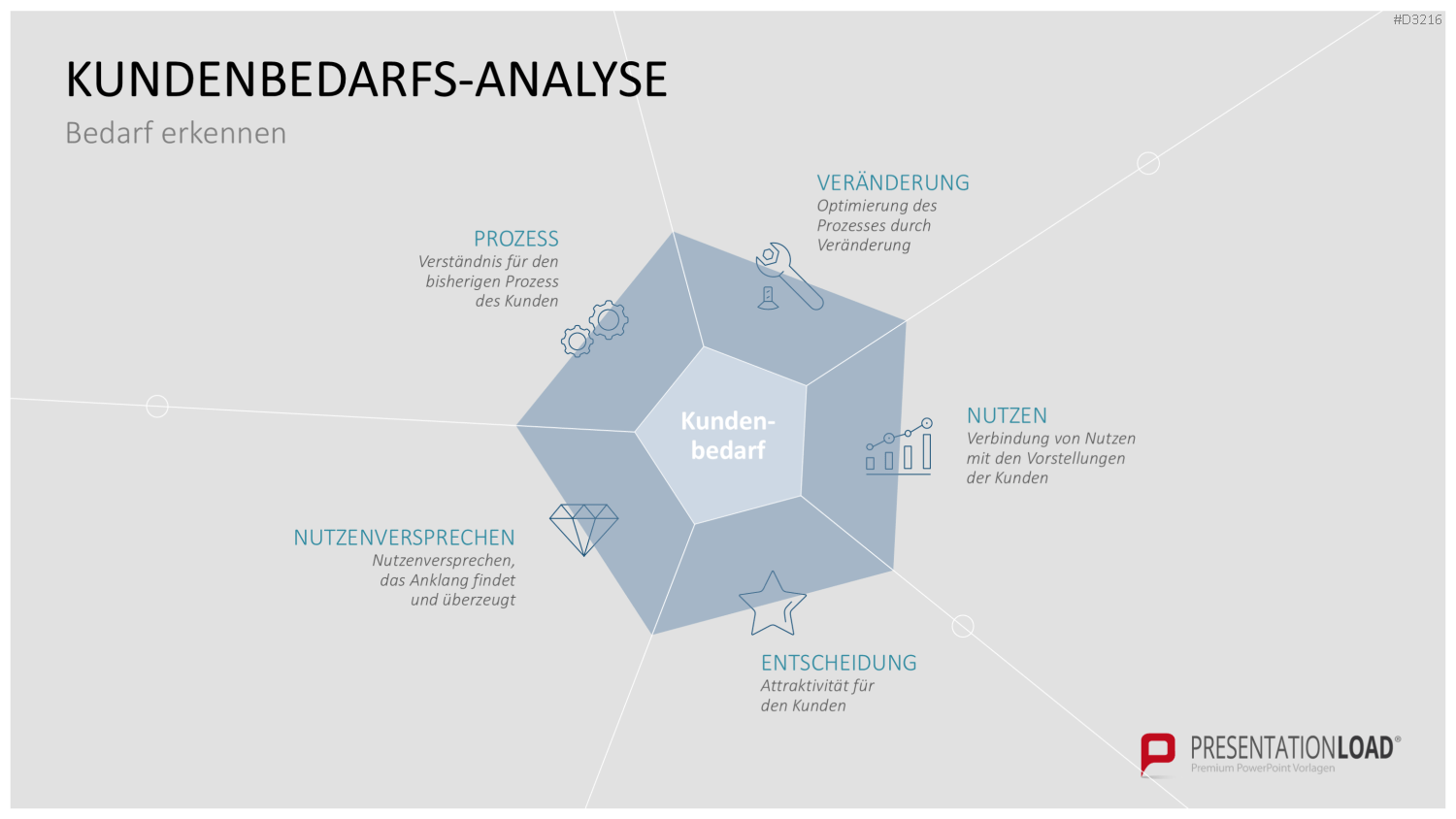 Go to Market (GTM) PowerPoint-Vorlage