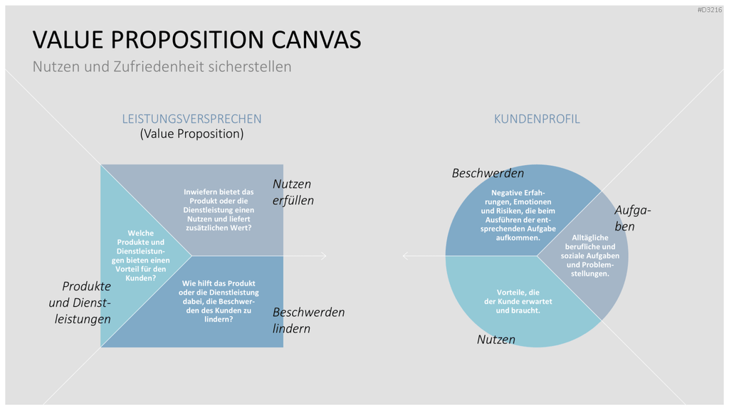 Go to Market (GTM) PowerPoint-Vorlage