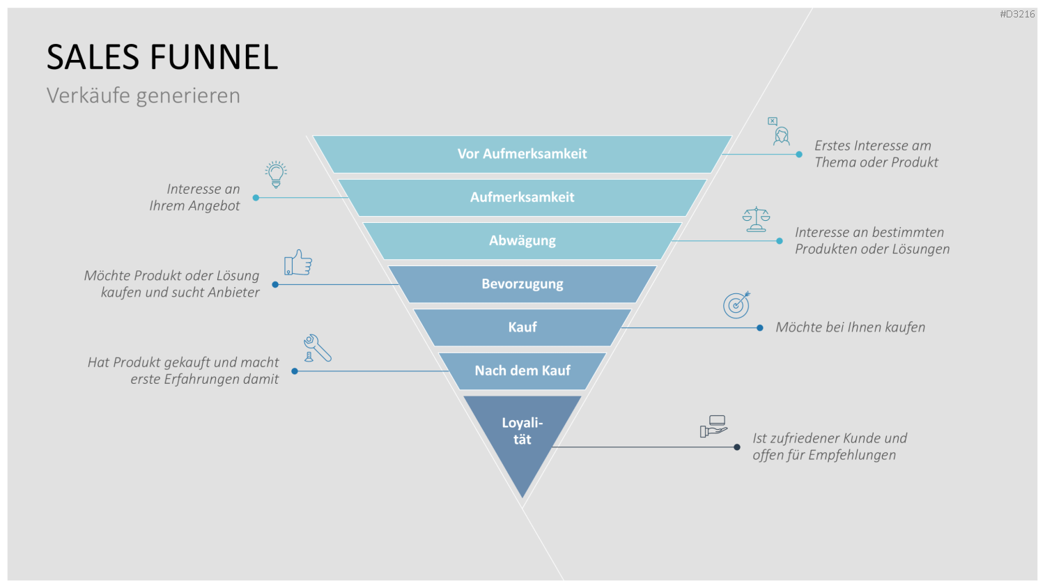 Go to Market (GTM) PowerPoint-Vorlage