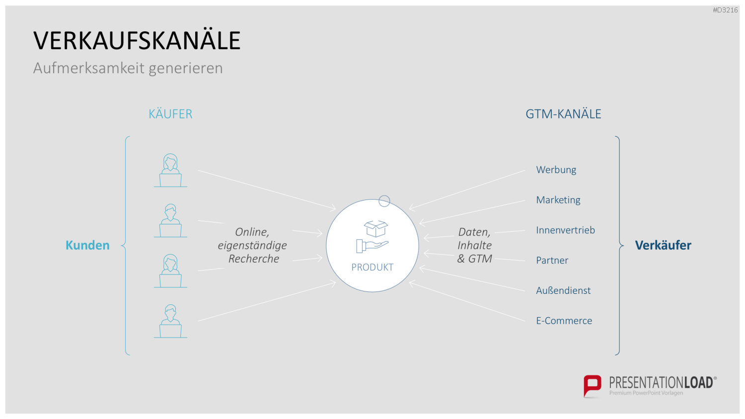 Go to Market (GTM) PowerPoint-Vorlage
