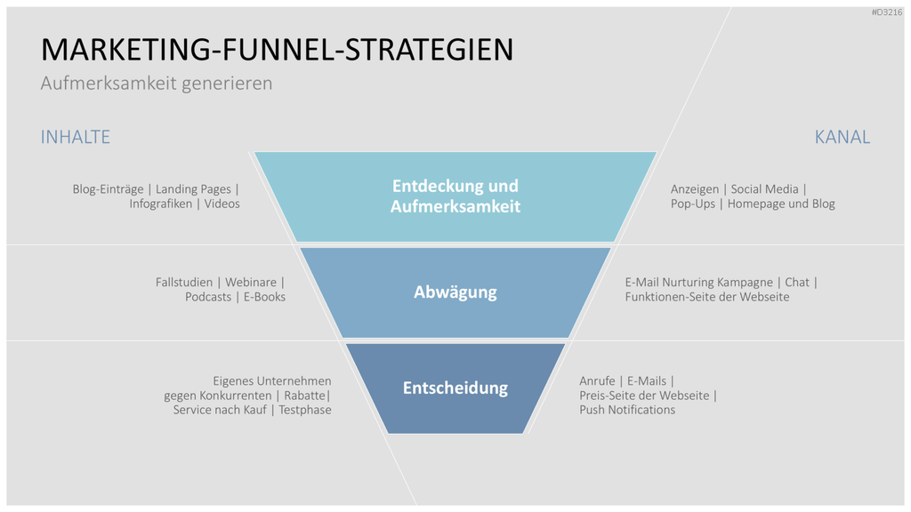 Go to Market (GTM) PowerPoint-Vorlage