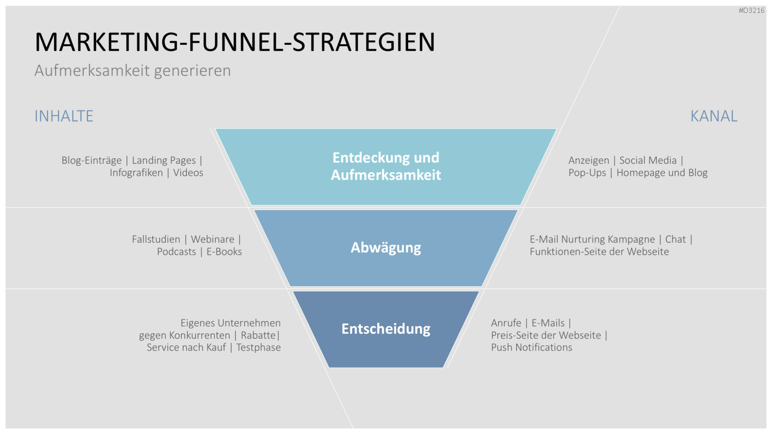 Go to Market (GTM) PowerPoint-Vorlage
