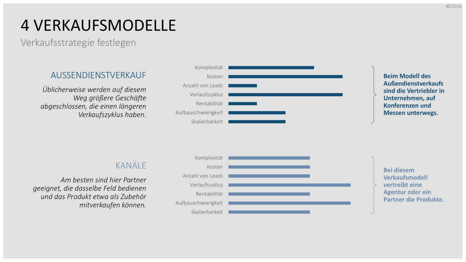 Go to Market (GTM) PowerPoint-Vorlage