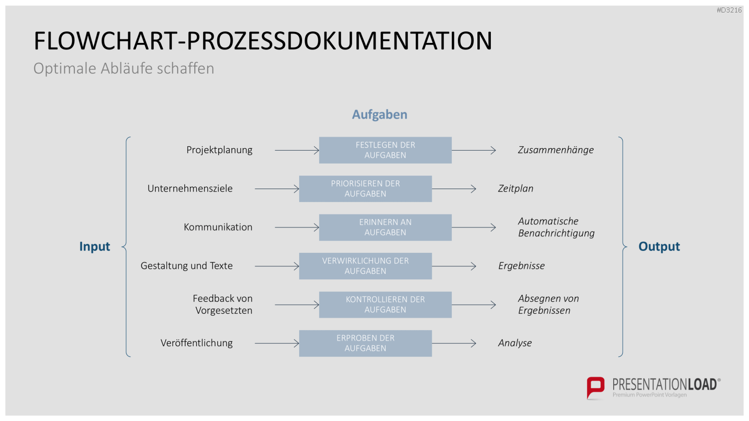 Go to Market (GTM) PowerPoint-Vorlage